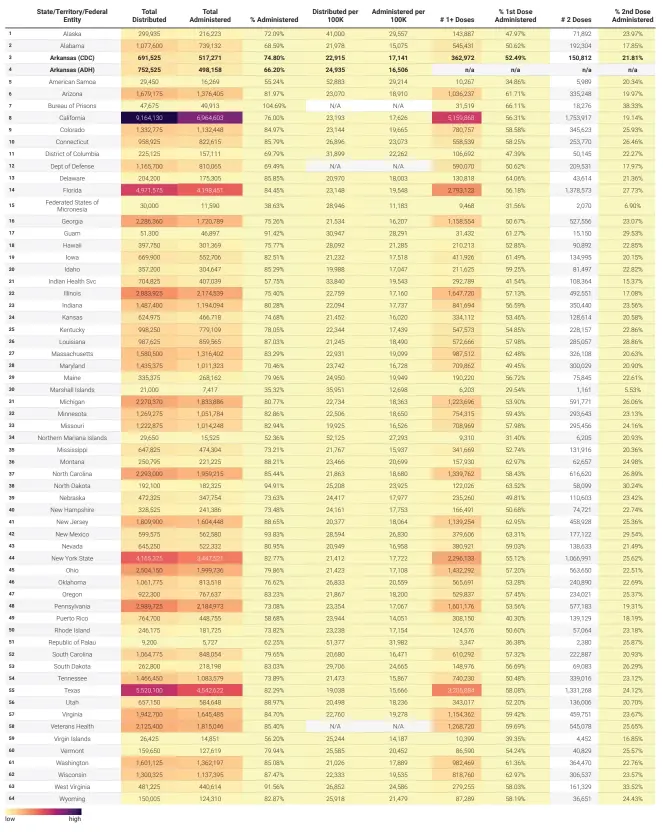  ?? Source: Centers for Disease Control and Prevention and Arkansas Department of Health • Created with Datawrappe­r ??