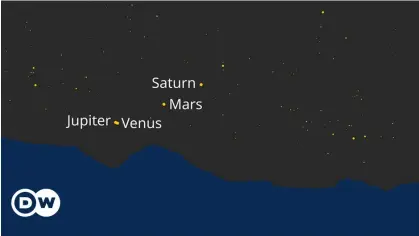  ?? ?? Four planets — Venus, Mars, Jupiter and Saturn — will almost perfectly align as seen from Earth in the northern hemisphere