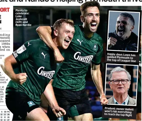  ?? ?? Plenty to celebrate: Luke Jephcott (left) and Ryan Hardie
Happy days: Lowe has guided Plymouth to the top of League One
Prudent: owner Hallett won’t risk everything to reach the top flight