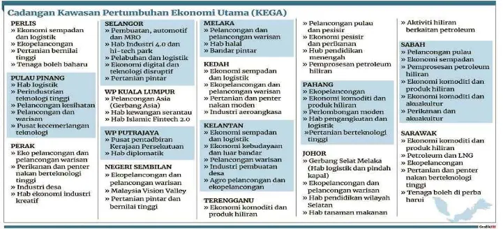 Bangunkan Ekonomi Ikut Keunikan Kekuatan Negeri Pressreader