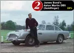  ??  ?? James Bond’s Aston Martin DB5 (Goldfinger) 24%