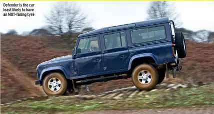  ??  ?? Defender is the car least likely to have an Mot-failing tyre