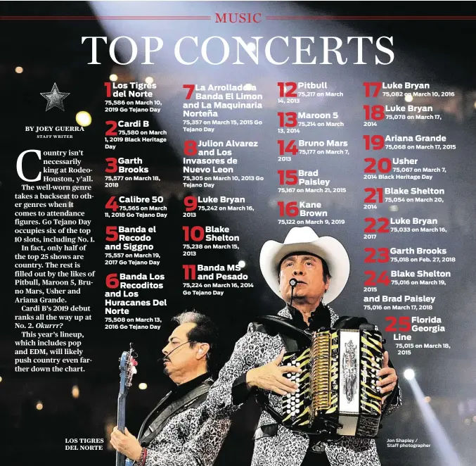  ??  ?? LOS TIGRES DEL NORTE Jon Shapley /
Staff photograph­er