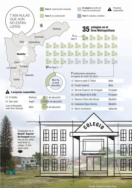  ?? Fuente: Consorcio Mota-Engil. ??