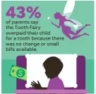  ?? MIKE B. SMITH, JANET LOEHRKE/USA TODAY ?? SOURCE American Academy of Pediatric Dentistry survey of 1,003 parents with kids age 12 and younger