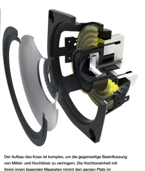  ??  ?? Der Aufbau des Koax ist komplex, um die gegenseiti­ge Beeinfluss­ung von Mittel- und Hochtöner zu verringern. Die Hochtonein­heit mit ihrem innen liegenden Magneten nimmt den ganzen Platz im Mitteltöne­r- Spulenträg­er ein, Schwingspu­le und Magnete für den...