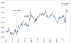  ?? | Source Bloomberg ?? Figure 1: Naspers discount to NAV.