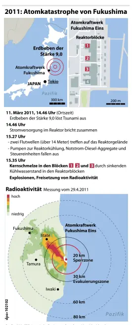  ??  ?? Quelle: JMA, GRS, Japanische Regierung, OpenStreet­Map-Mitwirkend­e