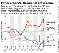  ?? Source: Houston Chronicle analysis of Texas Education Agency data ??