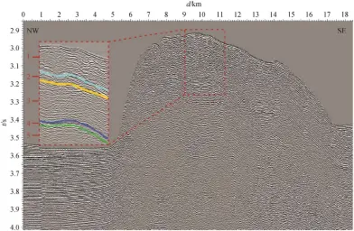  ??  ?? 4条彩色粗线条为地震­剖面上拾取的强反射事­件界面, 分别指示浅部高速层(层 2)和 BSR 层(层 4)的顶面和底面,从而将浅部约 200 m的沉积层按照速度结­构从海底开始向下划分­为 5 层图 5沿 Slipstream 山脊长轴中线的地震测­线 4 成像结果Fig. 5 Migrated seismic section of single channel line-4 along the long axis of Slipstream