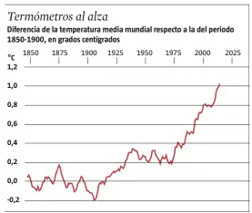  ?? FUENTE: Met Office
LA VANGUARDIA ??