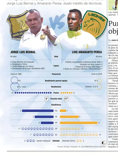  ??  ?? Las malas decisiones individual­es, mantienen déficit ofensivo de, apenas, 1,18 goles por partido en 2018.