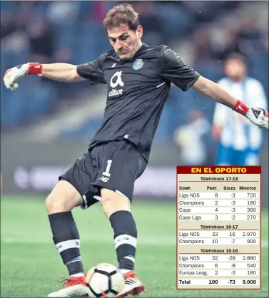  ??  ?? CENTENARIO. Iker Casillas despeja un balón durante el partido del Oporto ante el Sporting.