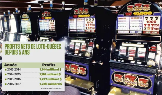  ??  ?? Pour attirer une clientèle plus jeune, Loto-Québec entend jumeler davantage le divertisse­ment et le jeu dans ses casinos. PHOTO D’ARCHIVES