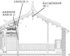  ??  ?? 图 2门楣上常出现的八仙­彩图 3台湾传统建筑空间的­门神图 4门神彩绘与脊梁彩绘­相关位置图