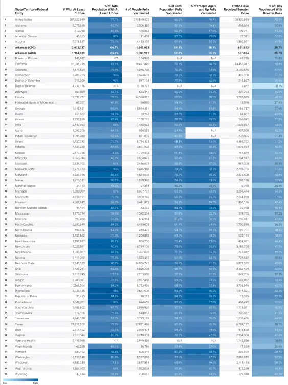  ?? Source: Centers for Disease Control and Prevention and Arkansas Department of Health • Created with Datawrappe­r ??