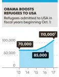  ?? 1 – Planned SOURCE Obama administra­tion Karl Gelles, USA TODAY ??