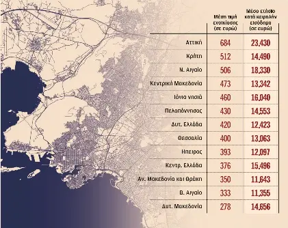 Κατοικία: Δίνουν στο ενοίκιο το 35% του εισοδήματός τους-1