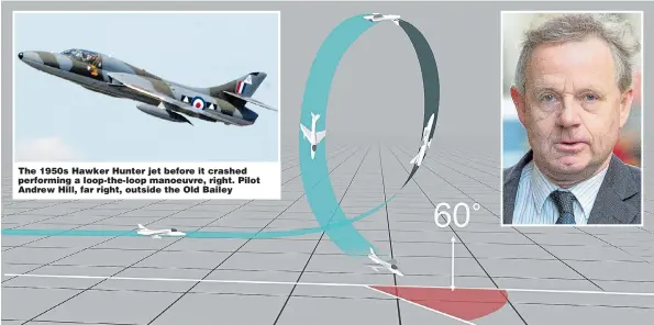  ??  ?? The 1950s Hawker Hunter jet before it crashed performing a loop-the-loop manoeuvre, right. Pilot Andrew Hill, far right, outside the Old Bailey