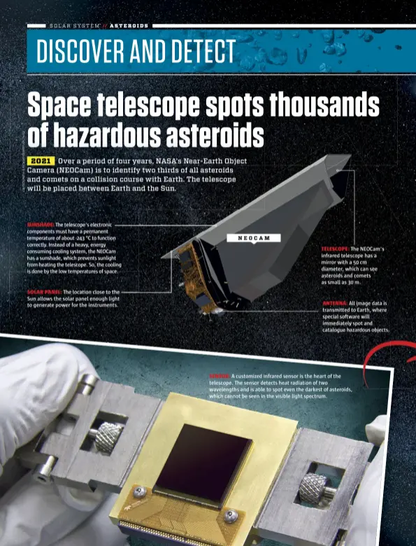  ??  ?? SUNSHADE:
The telescope's electronic components must have a permanent temperatur­e of about -243 °C to function correctly. Instead of a heavy, energy consuming cooling system, the NEOCam has a sunshade, which prevents sunlight from heating the...