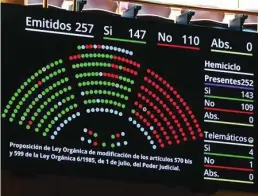  ?? EP ?? Imagen de la votación del pleno del Senado