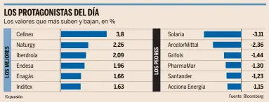  ?? Fuente: Bloomberg ??