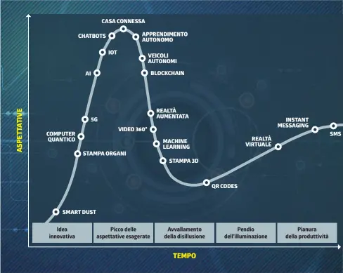  ?? INFOGRAFIC­A LAREGIONE ?? All’inizio si esagera sempre