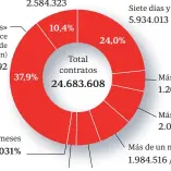  ?? Más de 12 meses ??