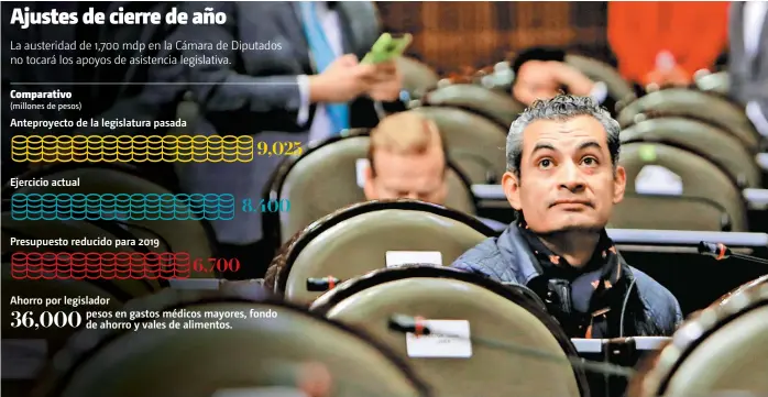  ??  ?? • FUENTE: Cámara de Diputados • INFORMACIÓ­N: Fernando Damián y Elia Castillo • FOTOGRAFÍA: Ariana Pérez