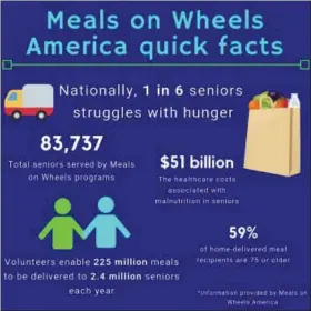  ?? MADE BY KAILEE LEONARD ?? Source - Meals on Wheels America