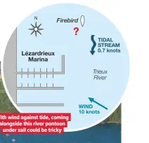  ??  ?? With wind against tide, coming alongside this river pontoon under sail could be tricky