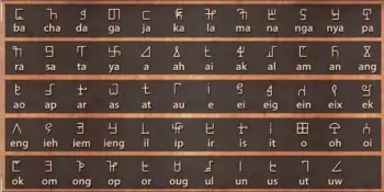  ??  ?? The ‘Urup Dunging’ has 59 characters – each with its distinctiv­e shape and sound.