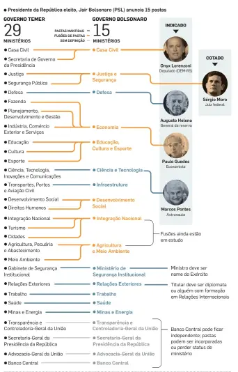  ?? INFOGRÁFIC­O/ESTADÃO ??