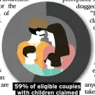  ??  ?? 59% of eligible couples with children claimed housing benefits in 2016/17