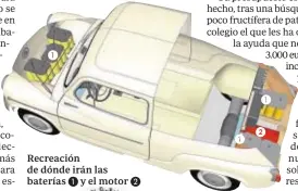  ??  ?? Recreación de dónde irán las baterías y el motor