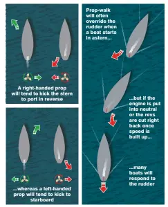 Understand­ing prop walk - PressReader