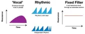  ?? Fig 3 Jimi’s Wah-Wah Strategies ??