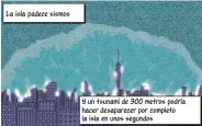  ??  ?? Y un tsunami de 300 metros podría hacer desaparece­r por completo la isla en unos segundos