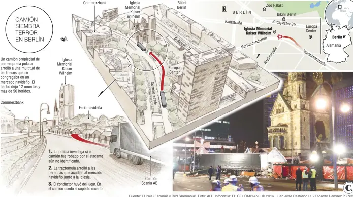  ?? Fuente: El País (España) y Bild (Alemania). Foto: AFP. Infografía: EL COLOMBIANO © 2016. Juan José Restrepo R. y Ricardo Ramírez P. (N3) ??
