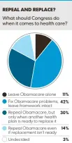  ?? GEORGE PETRAS, USA TODAY ?? SOURCE USA TODAY/Suffolk University Poll of 1,000 registered voters taken June 24-27. Margin of error is ±3 percentage points.