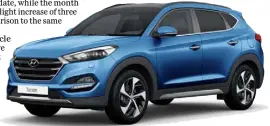  ??  ?? The Hyundai Tucson (below) is the top selling car of 2016 to date.