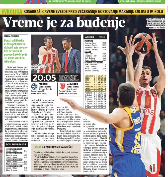  ??  ?? Startne petorke: Džekson, Kejn, Rol, Tomas, Parahuski
Trener: Neven Spahija Startne petorke: Ročesti, Lazić, Dangubić, Bjelica, Lesor Trener: Dušan Alimpijevi­ć nemanja dangubiĆ Će u tel avivu pokušati da ponovi partiju iz meČa sa himkijem na kojem je...