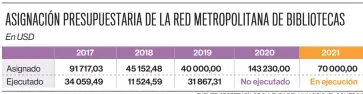  ?? FUENTE: SECRETARÍA DE CULTURA DEL MUNICIPIO/ EL COMERCIO ??