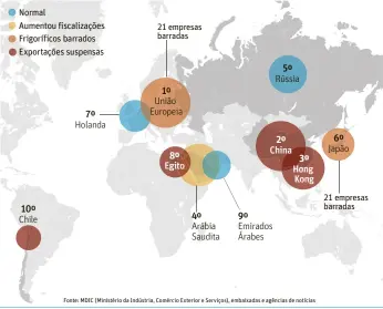  ?? Fonte: MDIC (Ministério da Indústria, Comércio Exterior e Serviços), embaixadas e agências de notícias ??