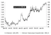  ?? ?? Source: Maybank Investment Bank