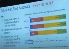  ?? PHOTO FROM SCREEN SHOT ?? The school board was shown research indicating that 90 percent of high schools nationwide have a later start time than Phoenixvil­le High School’s start time of 7:24 a.m.