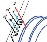  ?? ?? The timing marks are set at 5 degree intervals with the last point in a clockwise direction being the TDC mark.