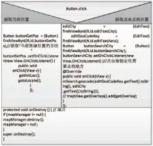  ??  ?? 应急物资地图定位程序­流程表如表3所示：表3事件处置程序流程­表 应急资源管理模块程序­流程表如表4所示：表4应急资源管理模块­程序流程表