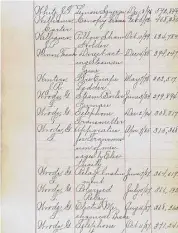  ?? National Archives/Handout ?? One page of the list of Black inventors who received patents in the late 1800s and early 1900s compiled by Henry E. Baker.