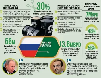  ??  ?? KT GRAPHIC • SOURCES: EIA, US DEPARTMENT OF ENERGY, REUTERS AND KT RESEARCH